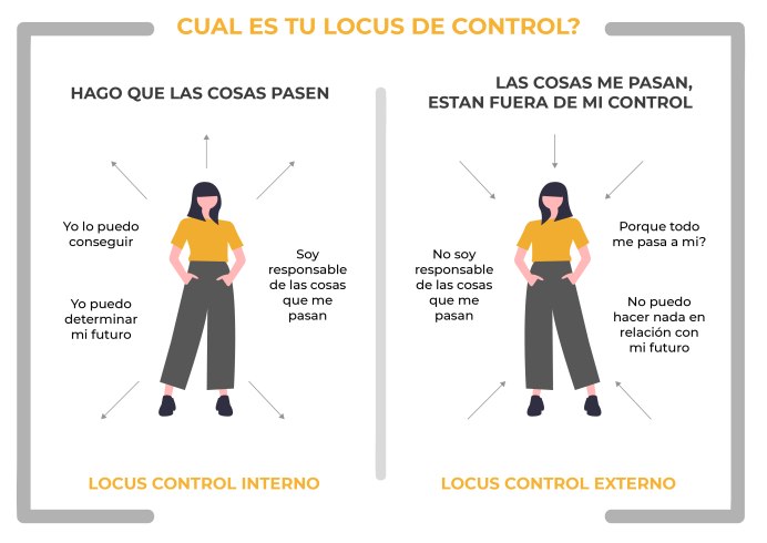 Desire Locus