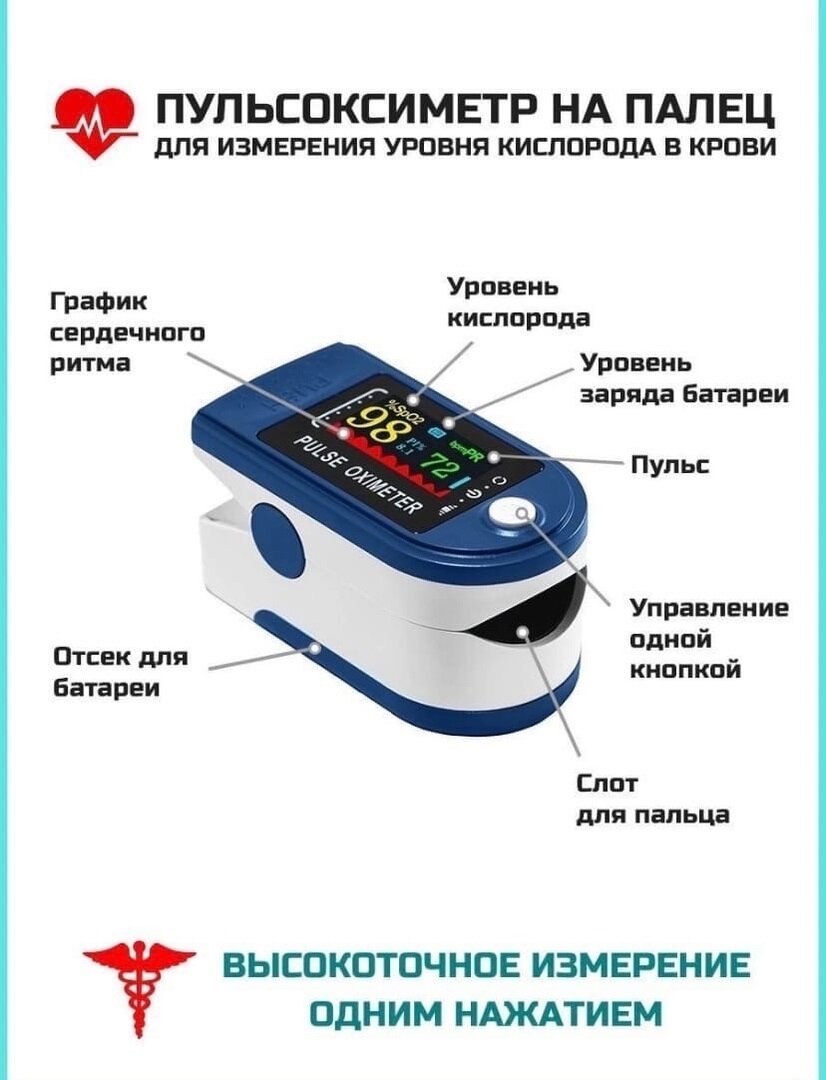 Oximeter Пульсоксиметр норма