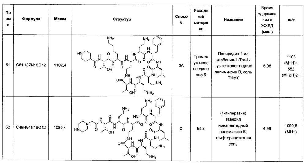 Полимиксин структурная формула