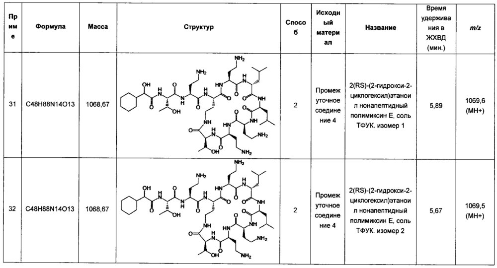 Полимиксин структурная формула