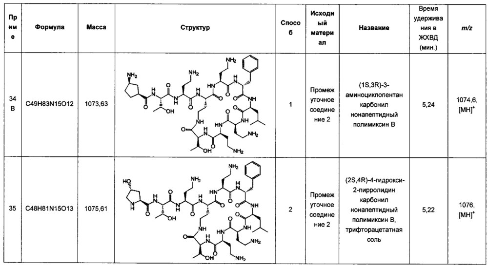 Полимиксин структурная формула
