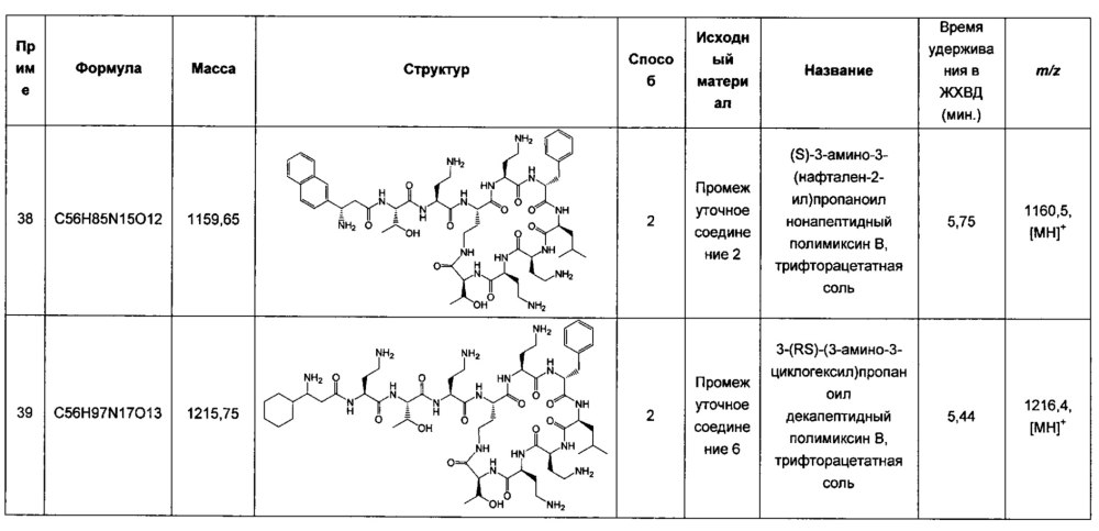 Полимиксин строение