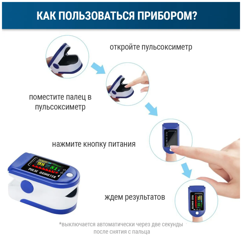 Пульсоксиметр прибор для измерения количества кислорода норма
