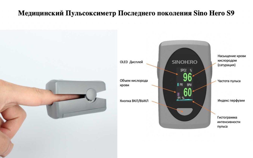 Пульсоксиметр показания
