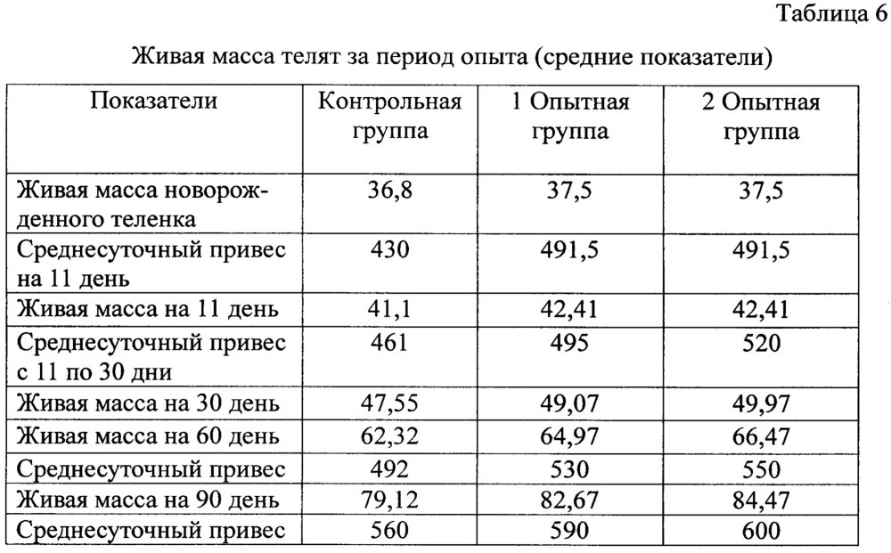 Физико химические показатели яйца куриного