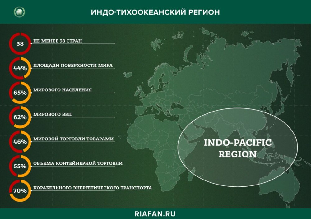Индо Тихоокеанская стратегия