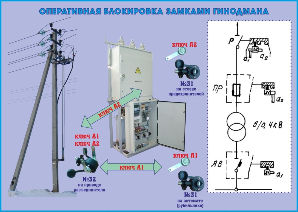 Механическая блокировка привода разъединителя