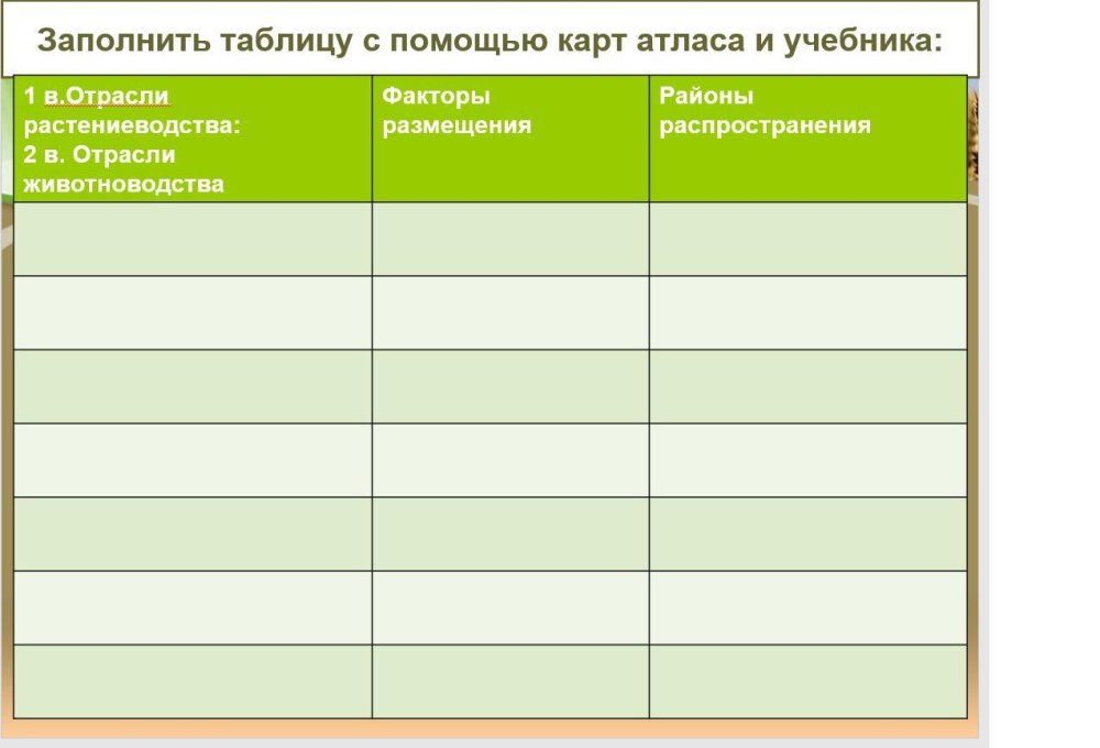 Агропромышленный комплекс Растениеводство.9 класс таблица. Отрасли растениеводства и животноводства таблица. Отрасли растениеводства отрасли животноводства таблица. Таблица отрасли отрасли растениеводства.