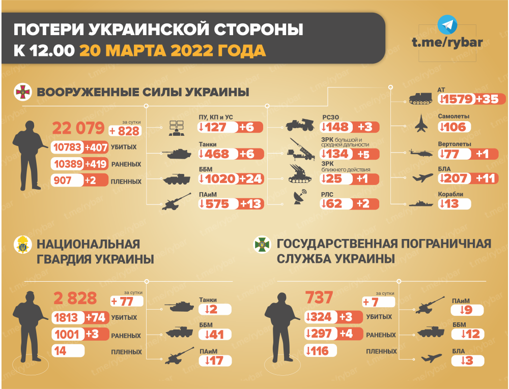 Инфографика потери украинской армии