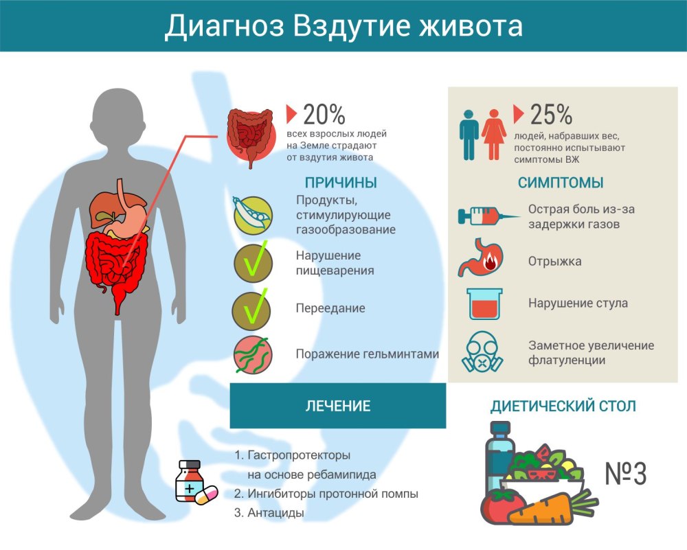 Профилактика панкреатита памятка