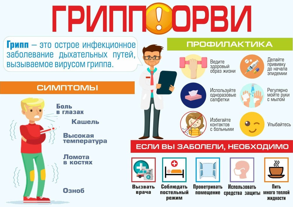 Профилактика заболевания ОРВИ И гриппа памятка
