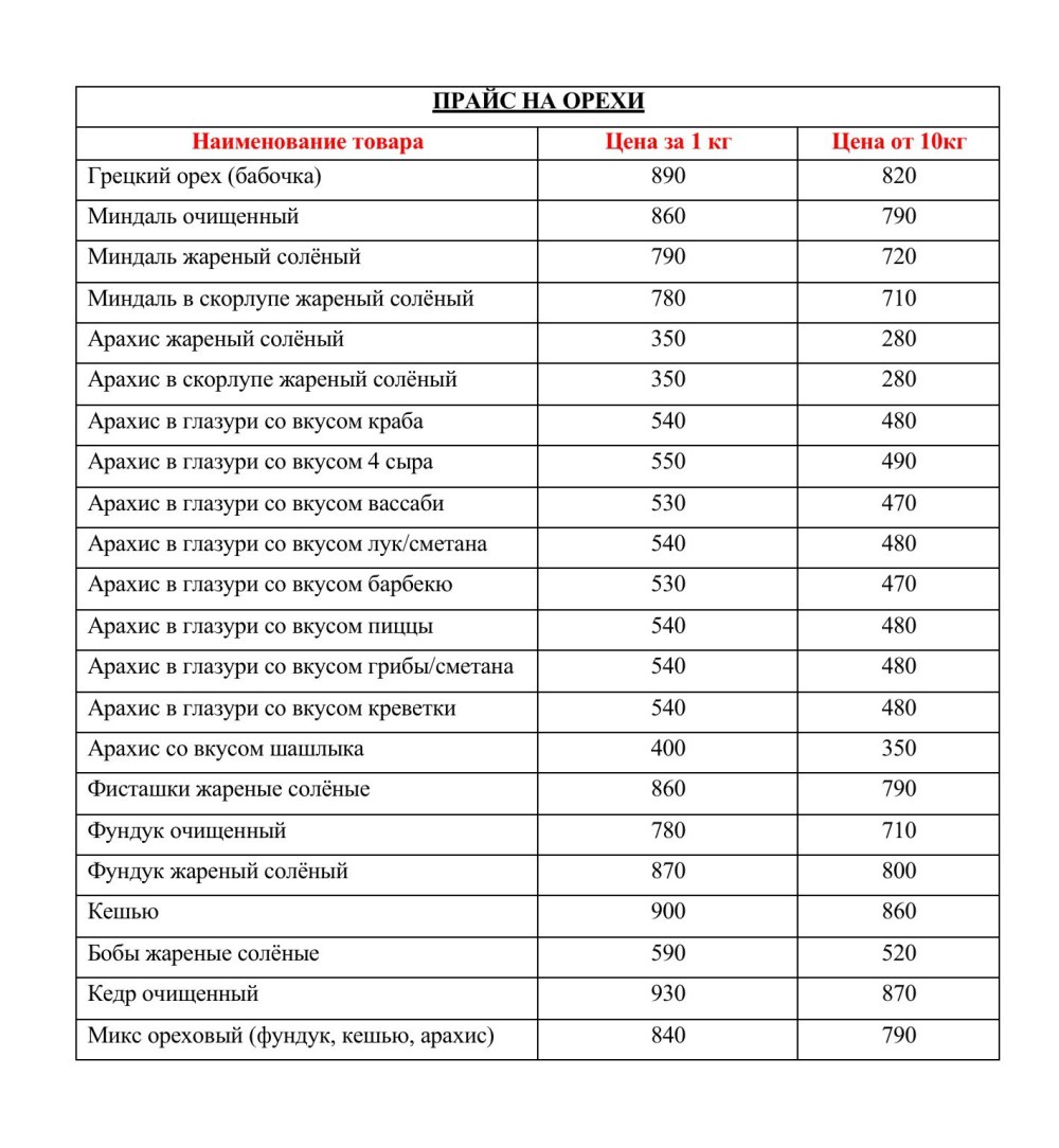 Прейскурант цен на рыбу
