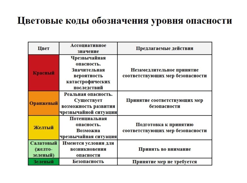 Уровень опасности по цвету го ЧС
