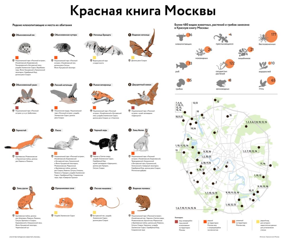 Красная книга Москвы